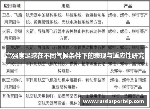 高强度足球在不同气候条件下的表现与适应性研究